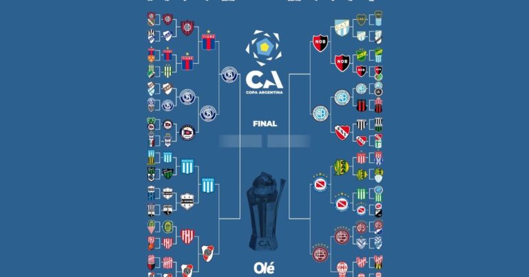 Cuartos de final de la Copa Argentina: Independiente Rivadavia eliminó a Tigre y es el primer semifinalista